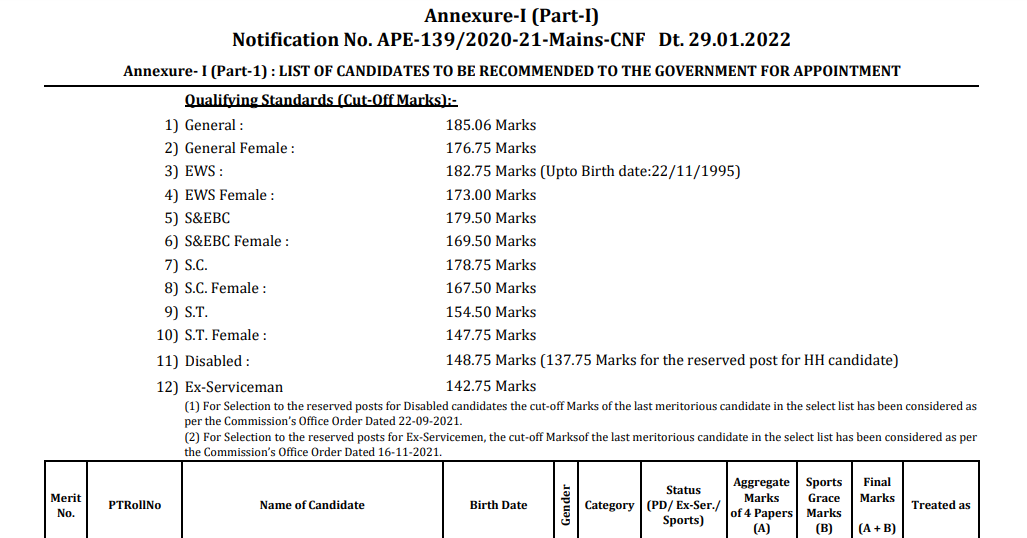 gpsc state tax inspector final result 2022.png